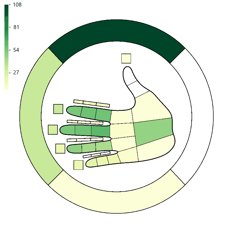 Custom python heatmap showing participants' element placements.